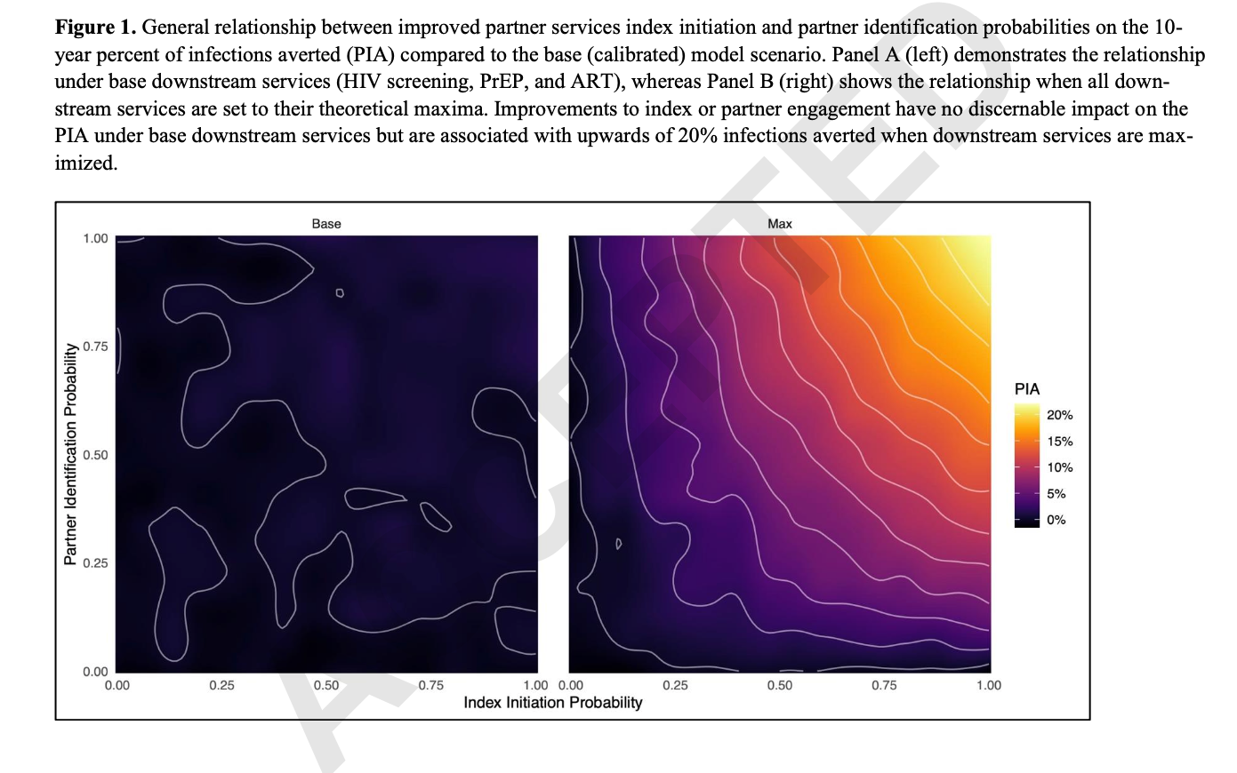 The Role of HIV Partner Services in the Modern Biomedical HIV Prevention Era: A Network Modeling Study